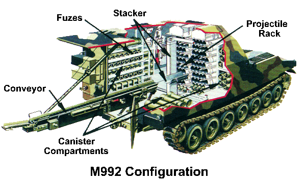 Como é um blindado por dentro #blindado #m109 #gacap