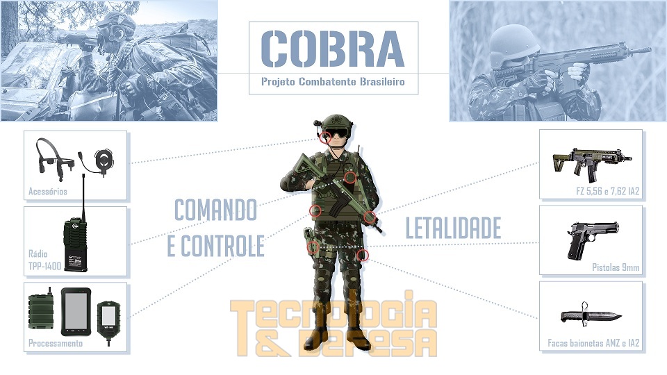 Evolução dos Grupos de Combate do Exército Brasileiro - Forças