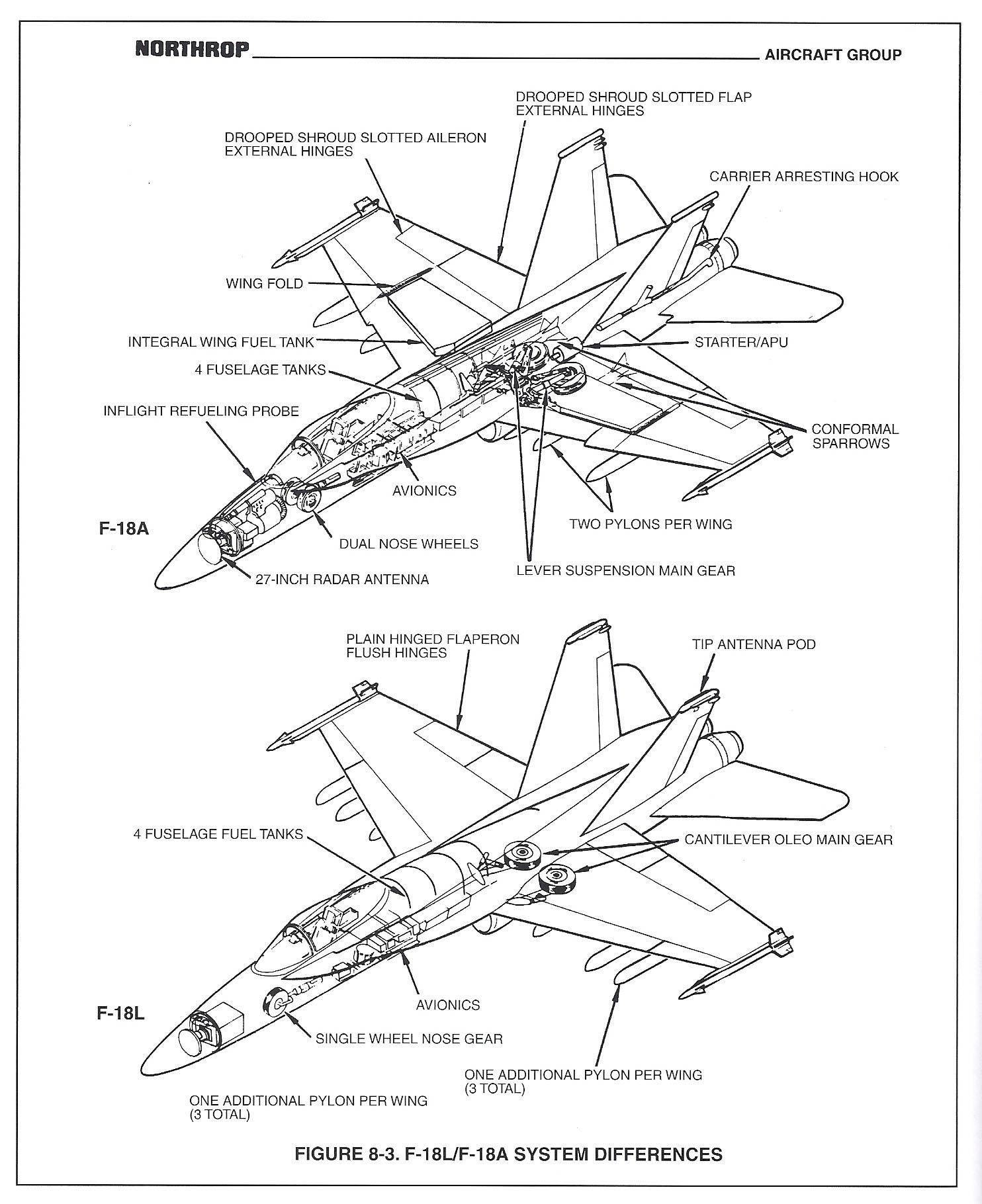 Gráfico da própria Northrop trazia as principais diferenças entre o F/A-18 Hornet embarcado e a prometida versão terrestre (Northrop Grumman)